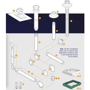Navien Gas Flues